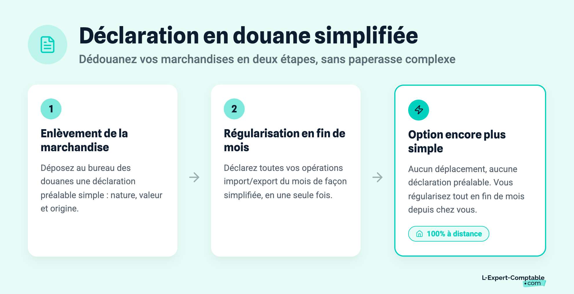 Déclaration en douane simplifiée